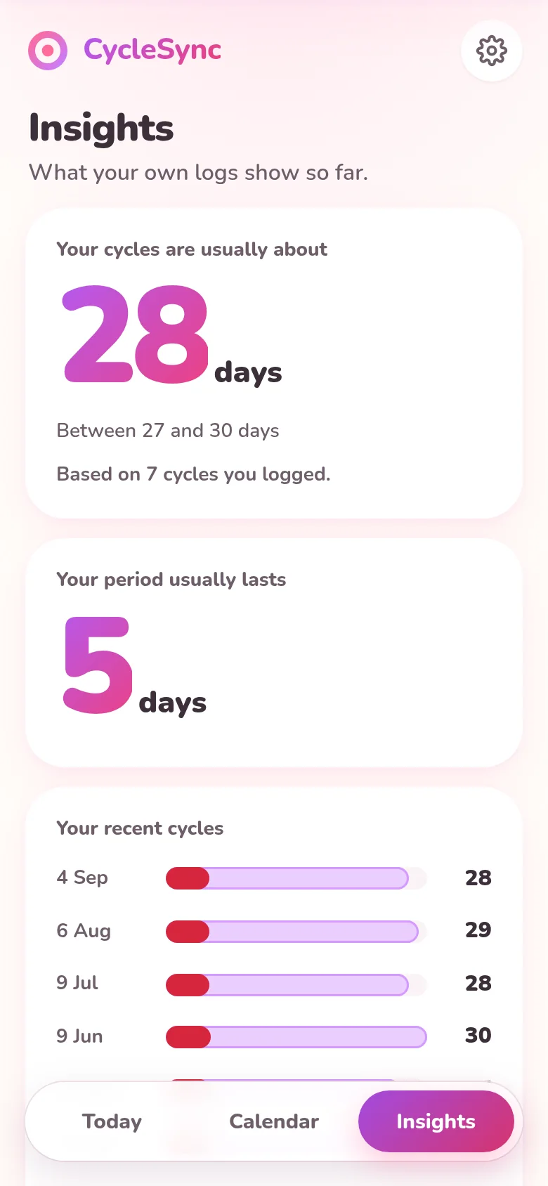 CycleSync insights screen on mobile