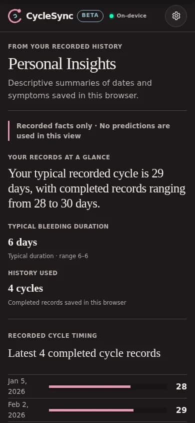 CycleSync Insights screen showing descriptive summaries from sample records