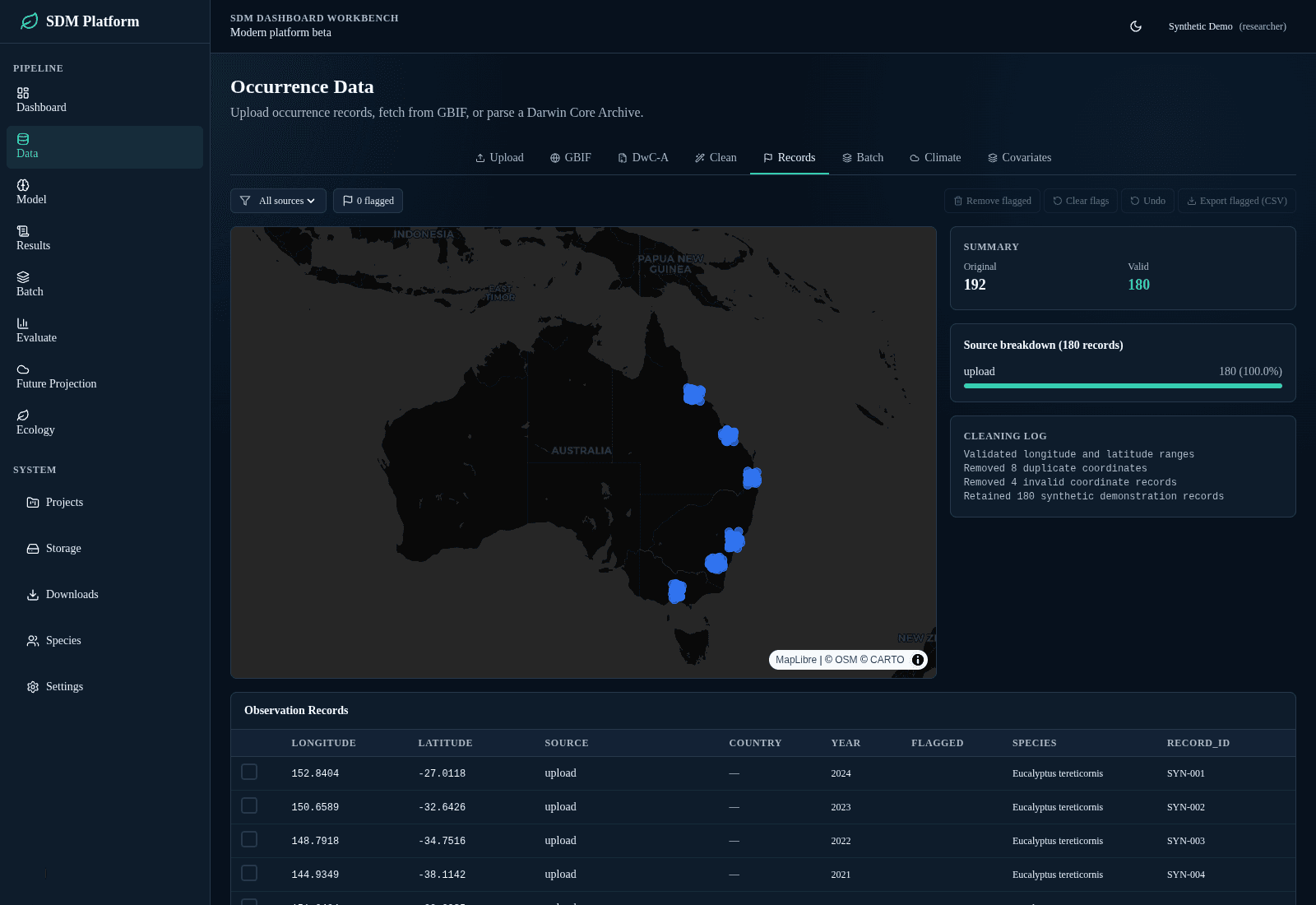 SDM Dashboard interface using synthetic occurrence data, with modelling controls and map results