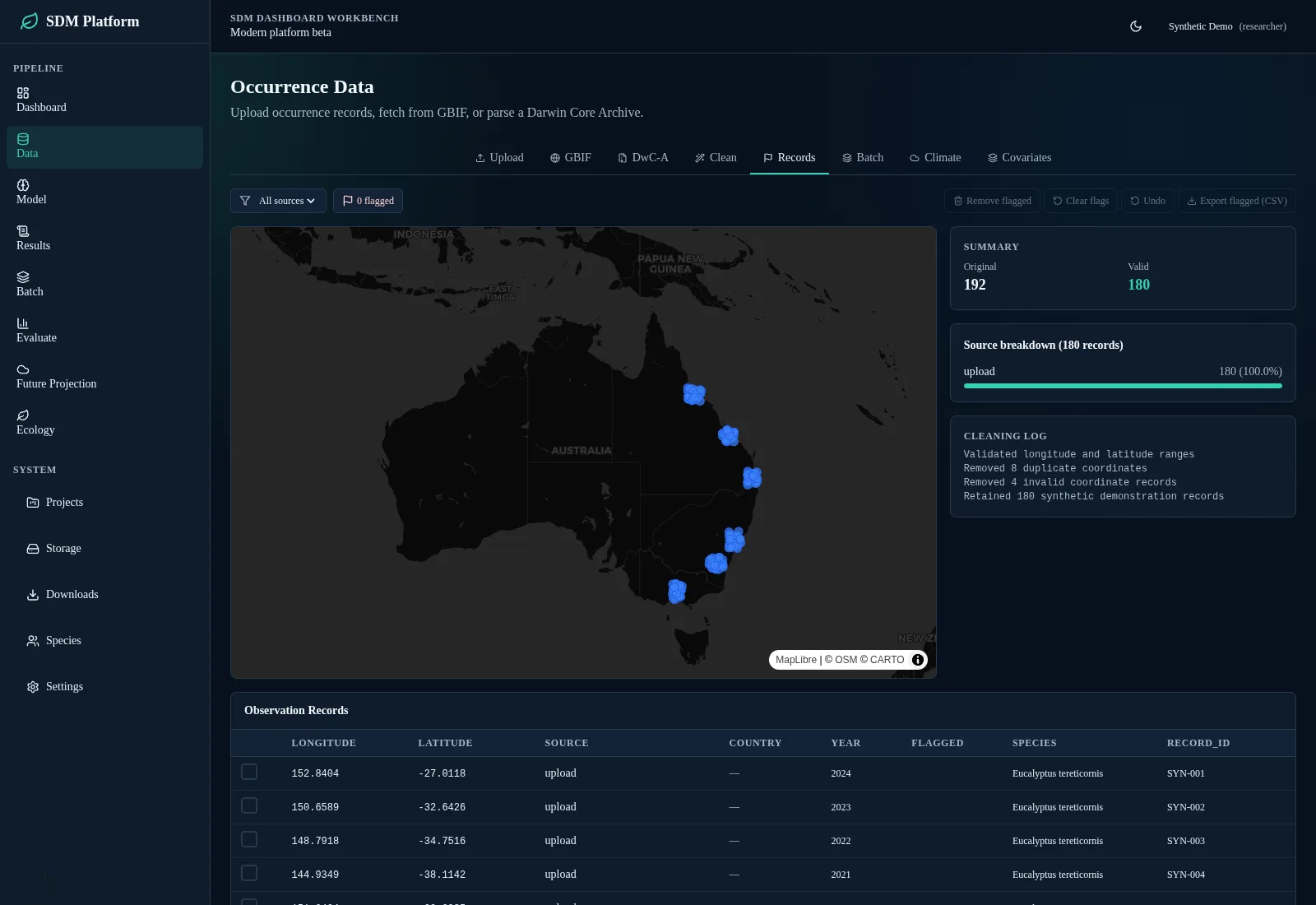 SDM Dashboard screenshot